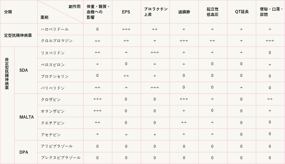 薬のお話 大津市馬場の心療内科 精神科 ときめき坂メンタルクリニック